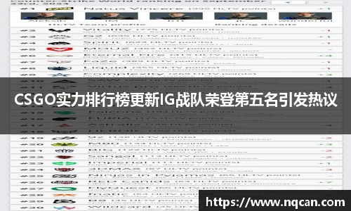 CSGO实力排行榜更新IG战队荣登第五名引发热议