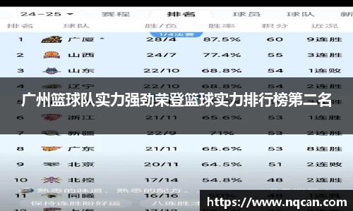 广州篮球队实力强劲荣登篮球实力排行榜第二名